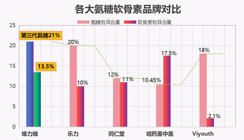 准字号氨糖软骨素有哪些品牌(氨糖软骨素品牌解析：哪个最值得购买？)
