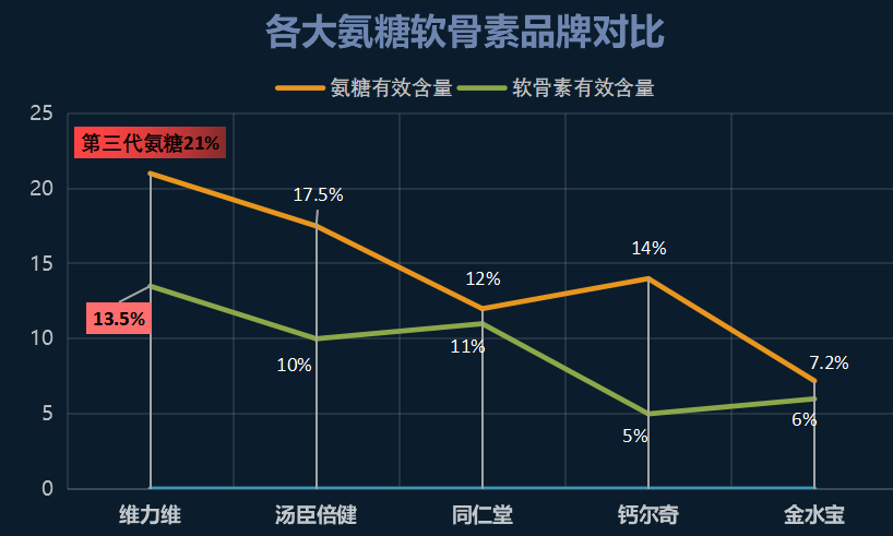硫酸软骨素片哪个牌子好知乎(知乎推荐哪个品牌的软骨素片好？)