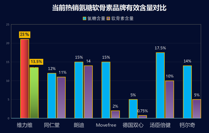 氨糖软骨素钙片性价比推荐(氨糖软骨素钙片哪个品牌性价比最高？推荐！)