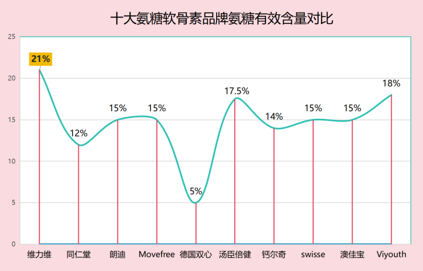 日本氨糖推荐测评(日本氨糖产品推荐评测)