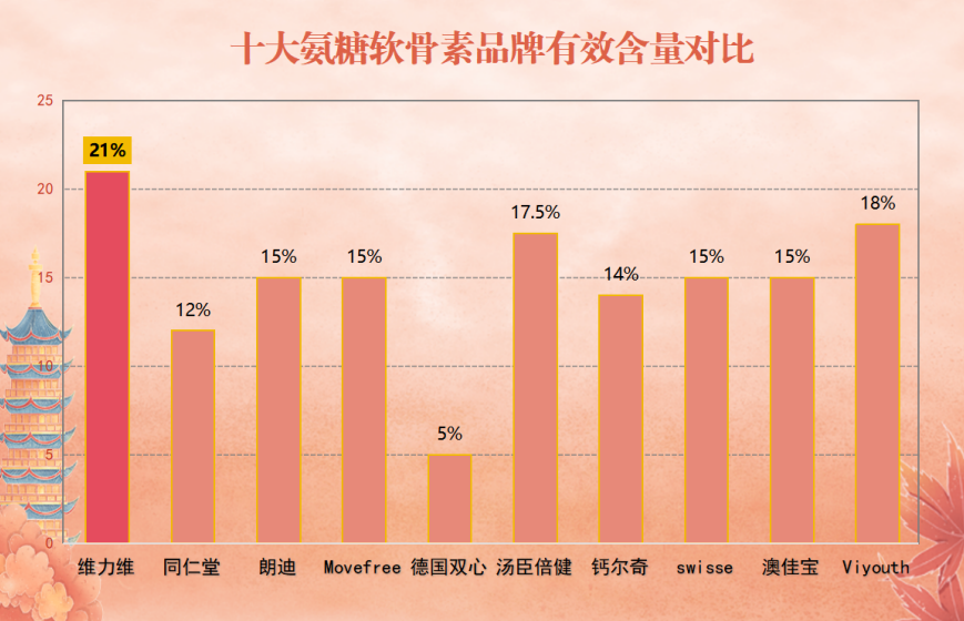 九力氨基葡萄糖哪个牌子好(九力氨基葡萄糖哪个品牌最佳？快来了解！)
