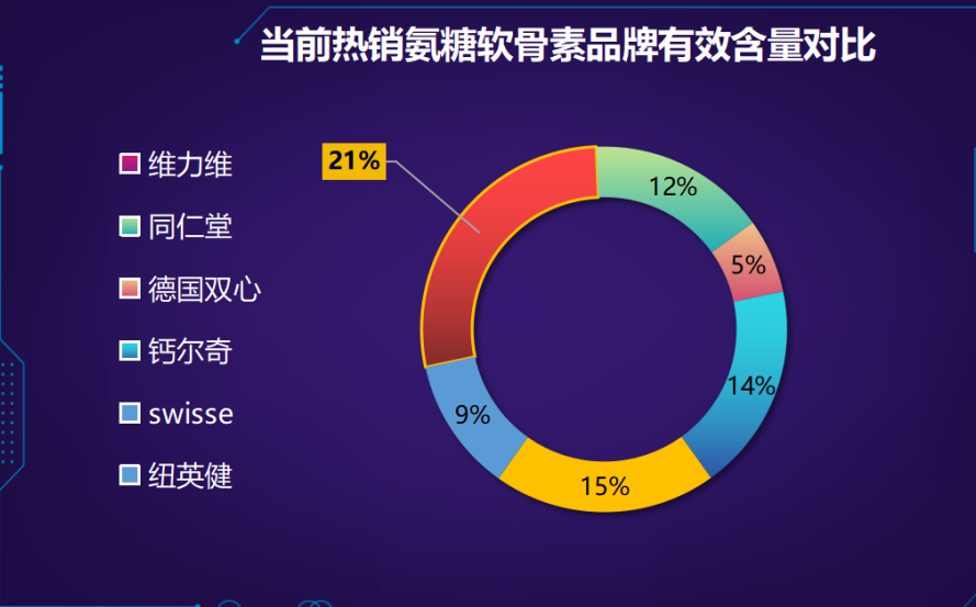 10大氨糖软骨素(10种氨基葡萄糖软骨素推荐，保护关节健康！)