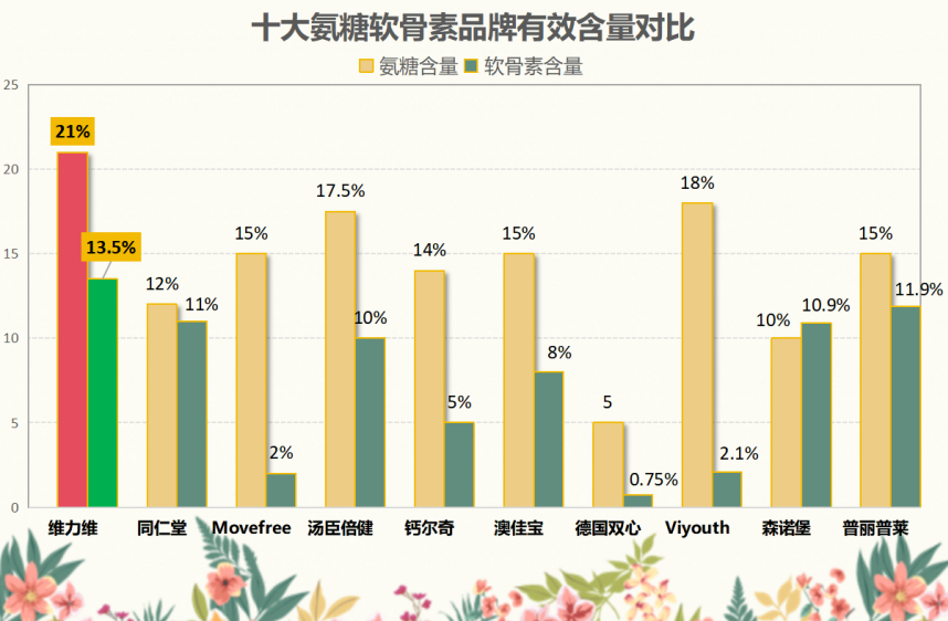 医院氨糖软骨素牌子(医院常用氨糖软骨素品牌推荐)