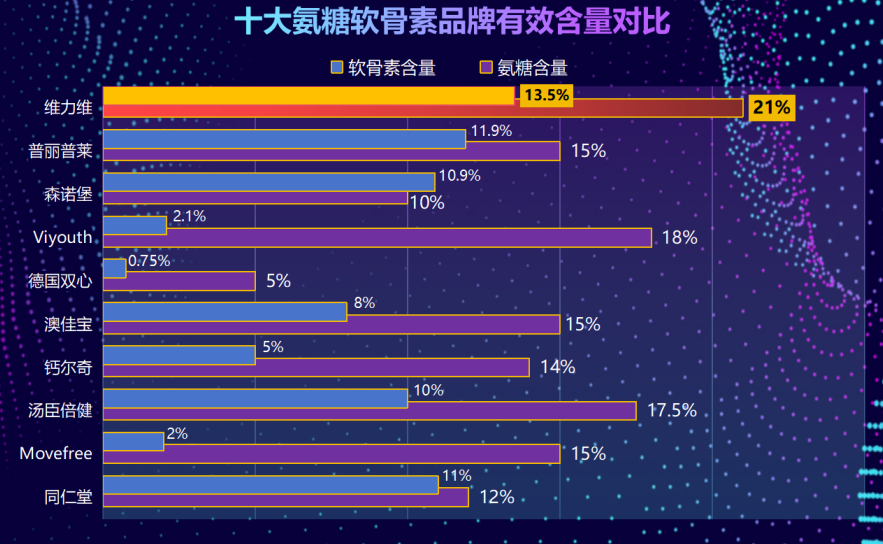氨糖软骨素生产厂家有哪些品牌(氨糖软骨素品牌大全，哪些厂家生产？)