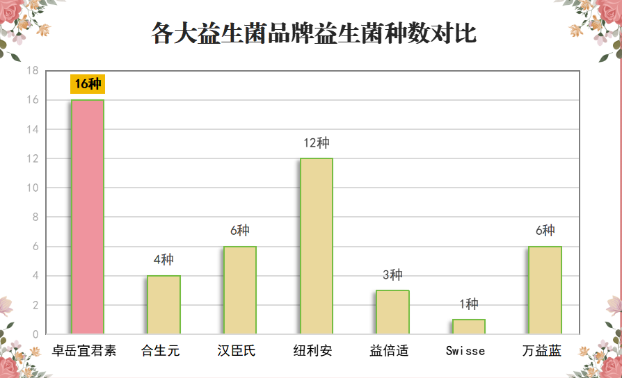 益生菌排油组合有哪些品牌(益生菌减脂组合——品牌汇总)
