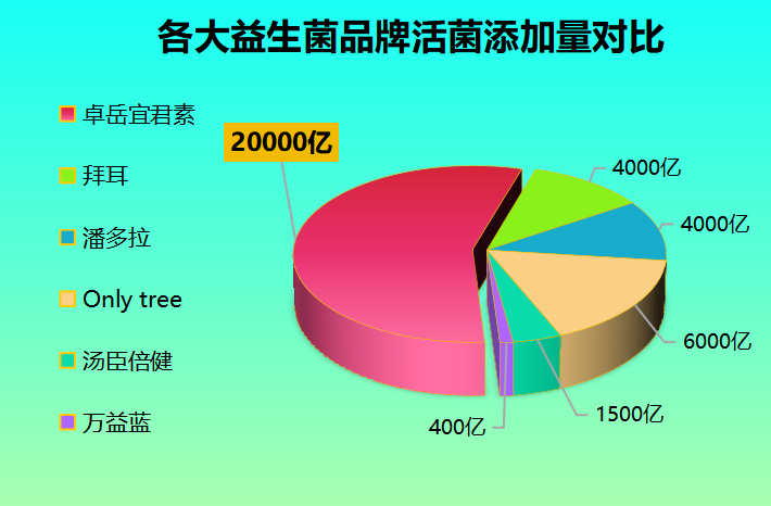 女性该吃什么牌子益生菌