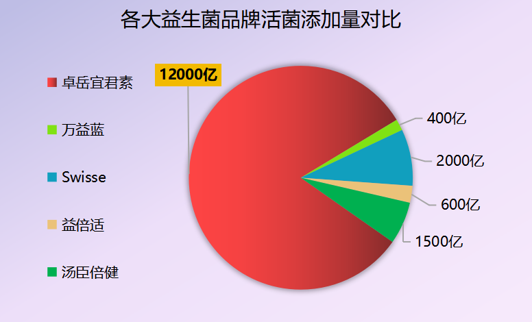 益生菌十大品牌有哪些品牌