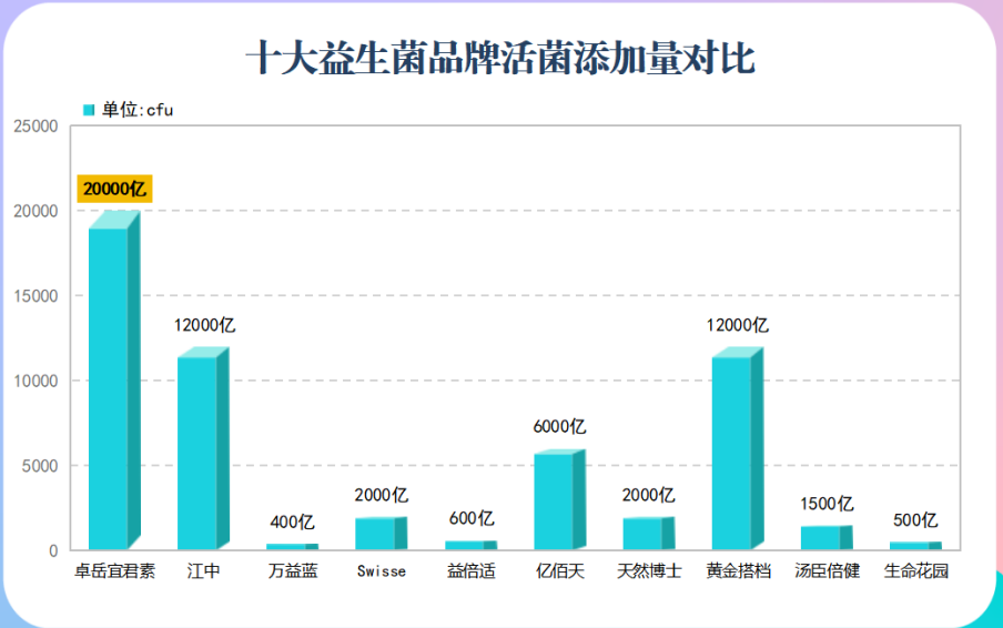 益生菌不同品牌效果不一样(不同品牌益生菌效果参差不齐)