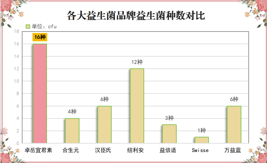 女性益生菌有什么牌子好女性益生菌有哪些品牌值得推荐？)