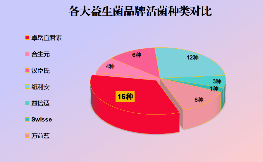 益生菌啥子牌子好些(推荐几种好用的益生菌品牌，让你轻松提升肠道健康)