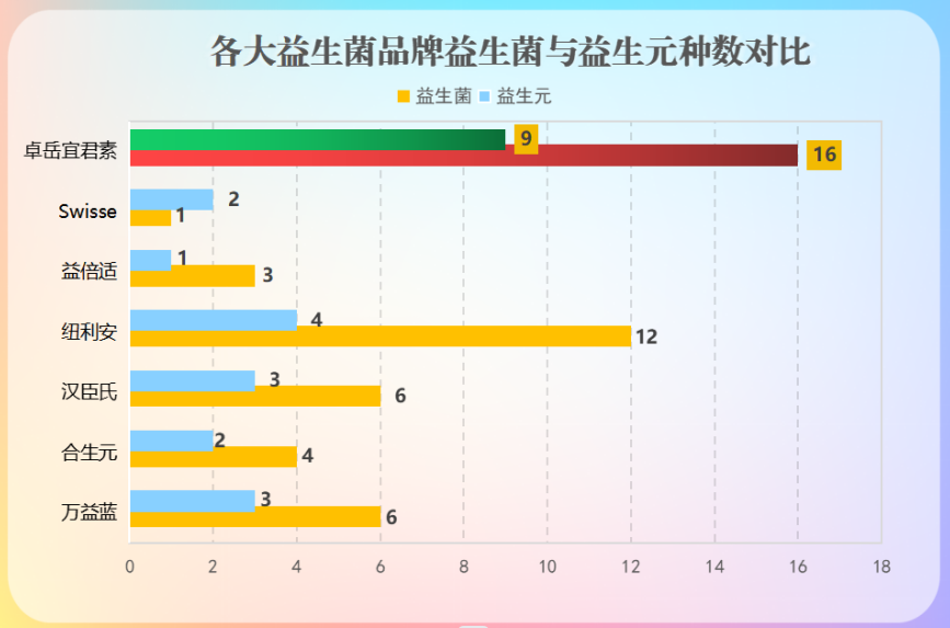 药品的益生菌有哪些牌子的(益生菌药品有哪些品牌值得推荐？)