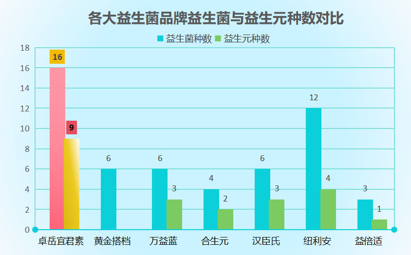 减脂益生菌哪款好一点(挑选合适的减脂益生菌：哪种更适合呢？)