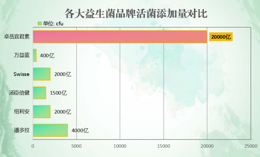 益生菌有什么大品牌(知名益生菌品牌大全)