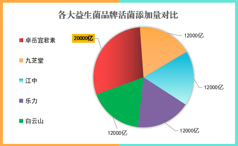 男性喝什么牌子的益生菌(男性适宜的益生菌品牌推荐！)