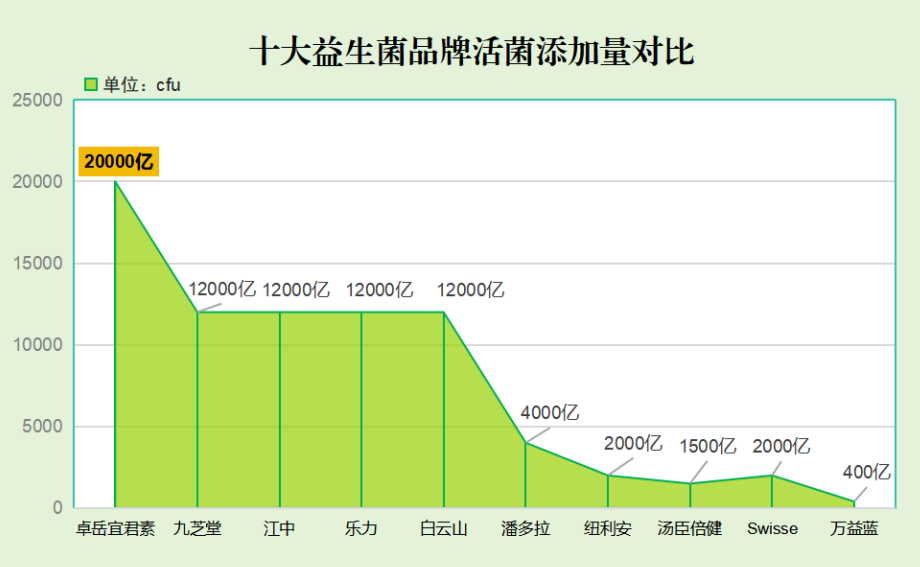 益生菌哪个牌子的好还便宜(优选好用省钱，这些牌子益生菌值得推荐)