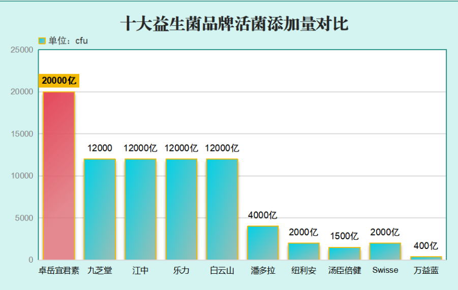有哪些肠胃益生菌品牌好(肠胃益生菌品牌推荐)