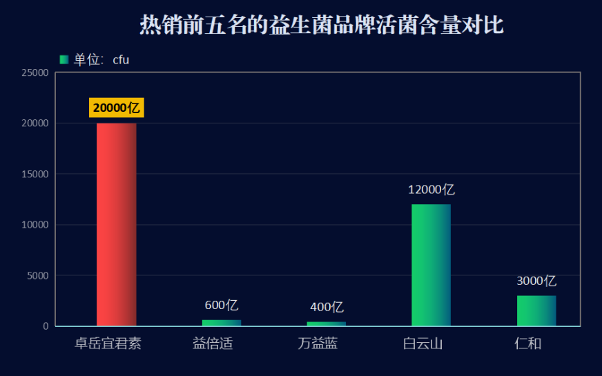 益生菌都有那些牌子好(益生菌推荐品牌共享，哪些品牌靠谱？)