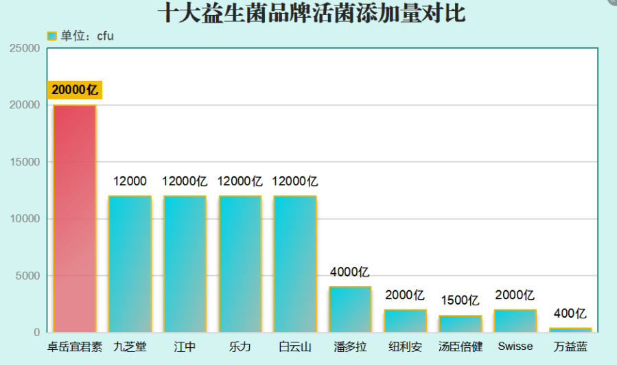 法国药店有哪些益生菌牌子(介绍法国药店中的益生菌品牌)