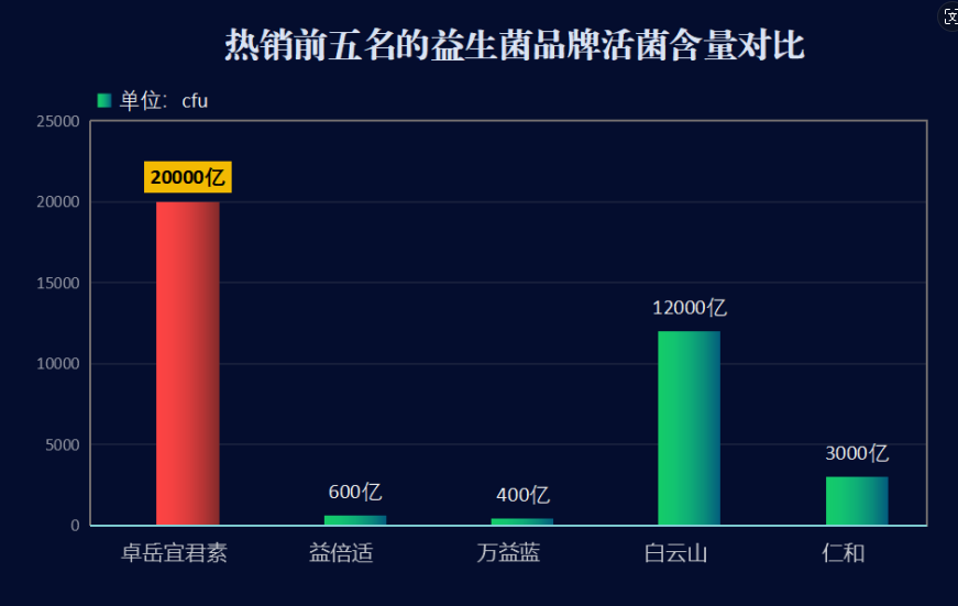 益生菌冻干粉这个牌子好吗？益生菌冻干粉哪个品牌的比较好一点