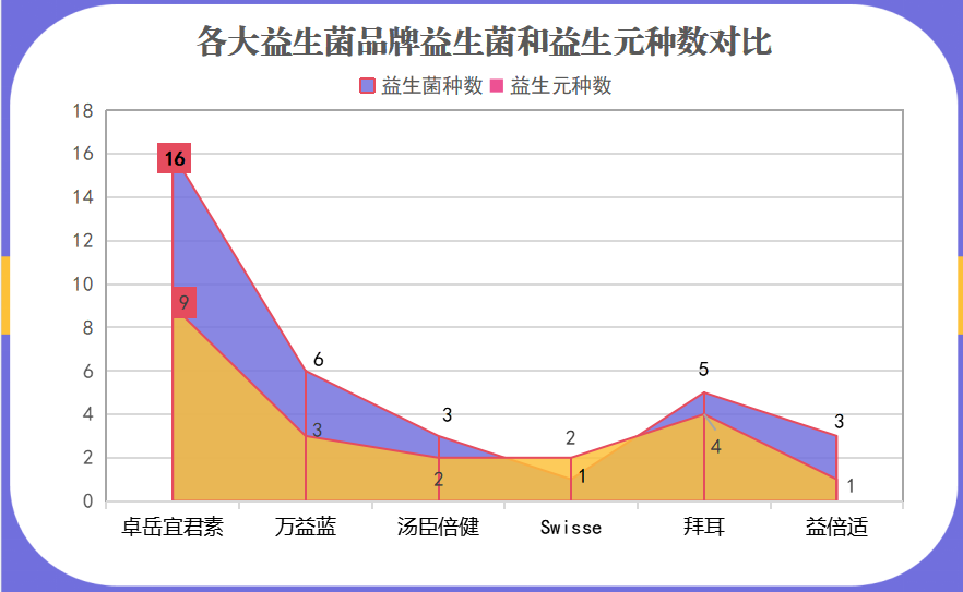 买什么品牌益生菌好呢知乎(知乎大神推荐的最佳益生菌品牌。)