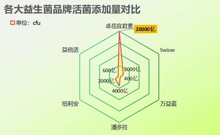 药用益生菌片有哪些牌子好(药用益生菌片有哪些品牌值得推荐？)