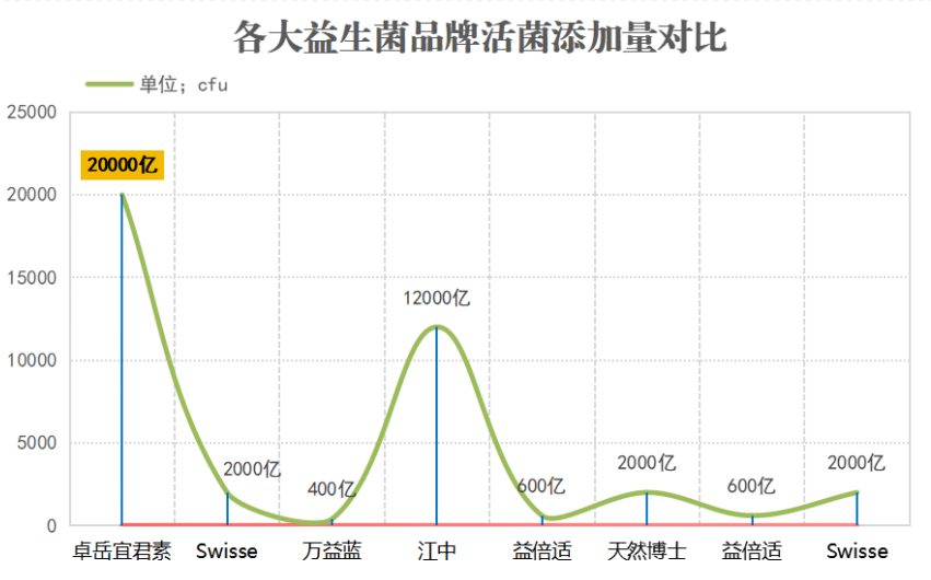 益生菌的所有品牌(益生菌大全，哪些品牌最值得购买？)