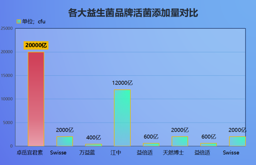 上海活性益生菌什么牌子好(上海市场上哪个活性益生菌品牌最佳？)