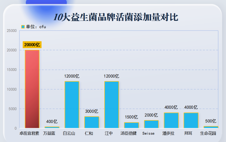 汕头进口益生菌排名榜(汕头市益生菌进口排名前十)