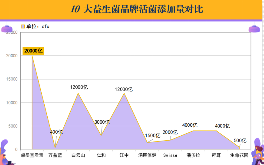 英国益生菌哪个牌子好一点(英国最佳益生菌品牌排名榜单出炉)