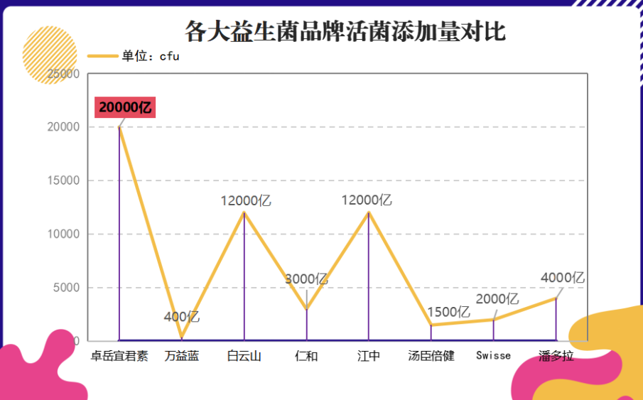 绍兴益生菌有哪些牌子好(推荐几款优质的绍兴益生菌产品)
