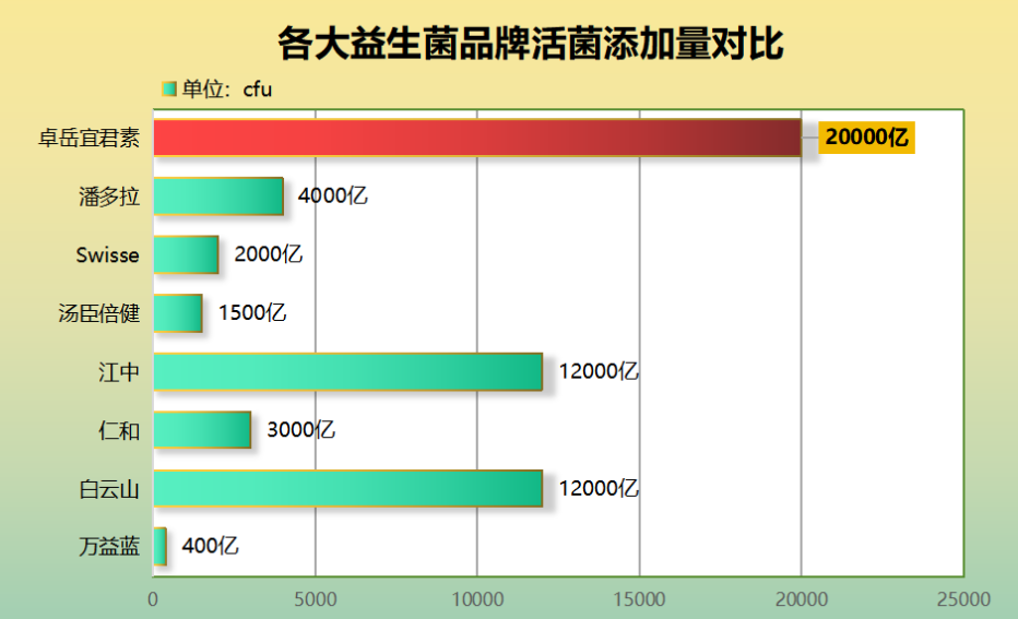 益生菌推荐魏老爸(魏老爸强烈推荐的益生菌推荐！)