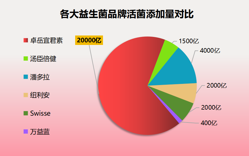 益生菌测评 魏老爸(魏老爸亲测，这几款益生菌真的有用！)