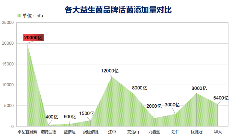 益生菌发酵剂什么牌子好(益生菌发酵剂十大好品牌推荐)
