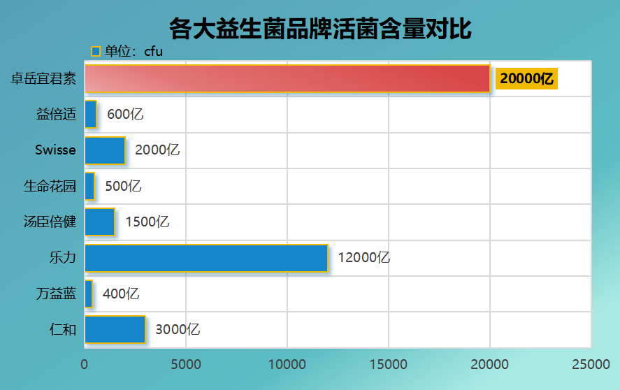 益生菌各种品牌(流行益生菌品牌大比拼)