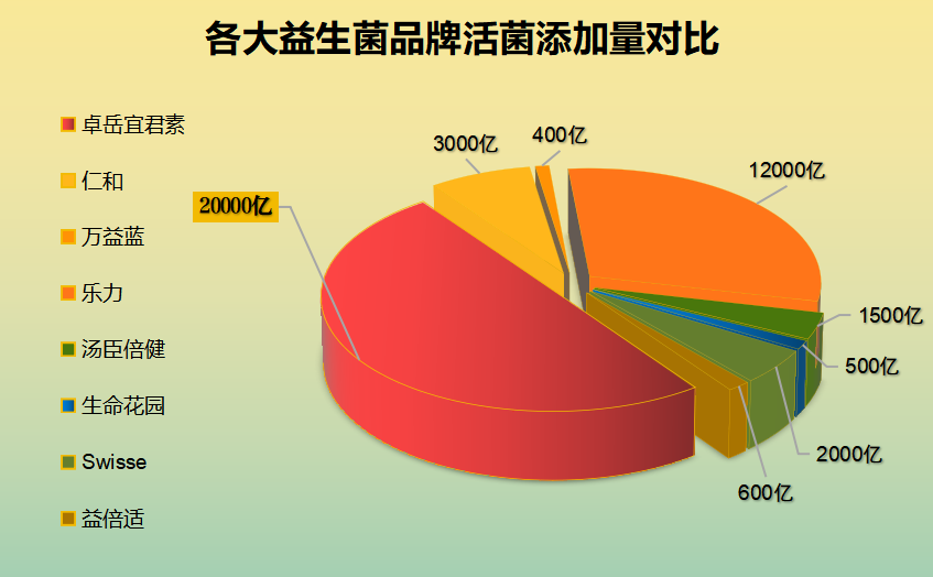 哪个牌子益生菌可以减肥