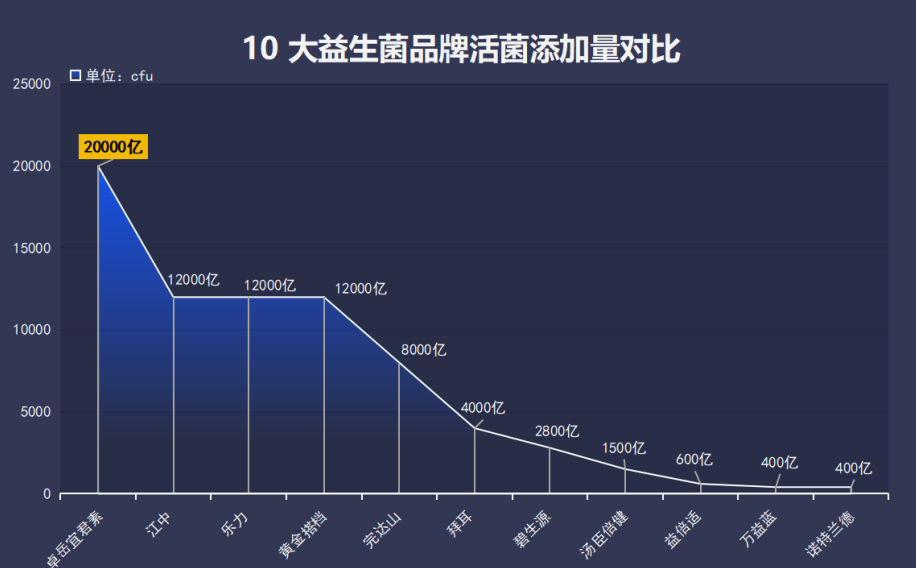 抗击病毒益生菌有哪些牌子(抗病毒益生菌品牌推荐，提高免疫力！)