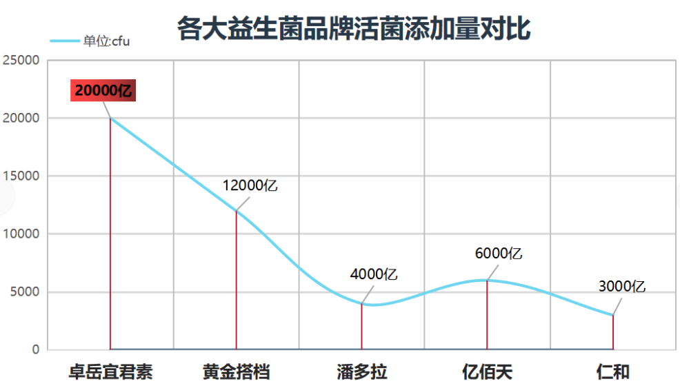 上海有什么牌子的益生菌(上海哪些品牌的益生菌值得关注？)
