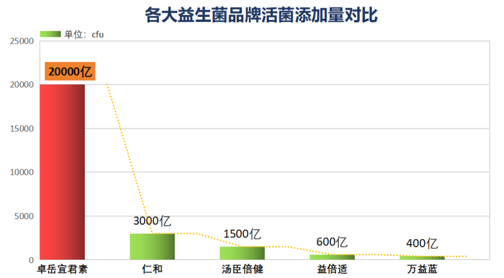 纯益生菌有哪些牌子好(哪些品牌的纯益生菌效果最佳？)