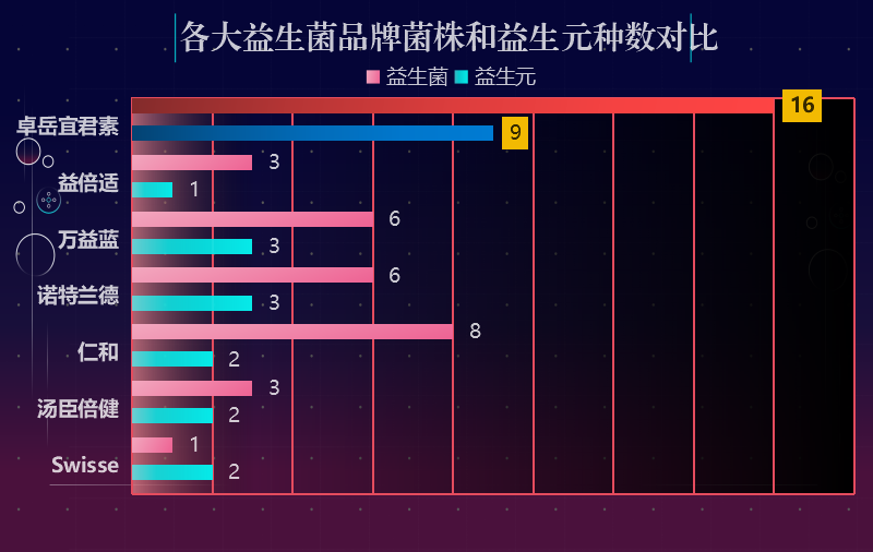 辅助减脂益生菌有哪些品牌常见的辅助减脂益生菌品牌推荐)