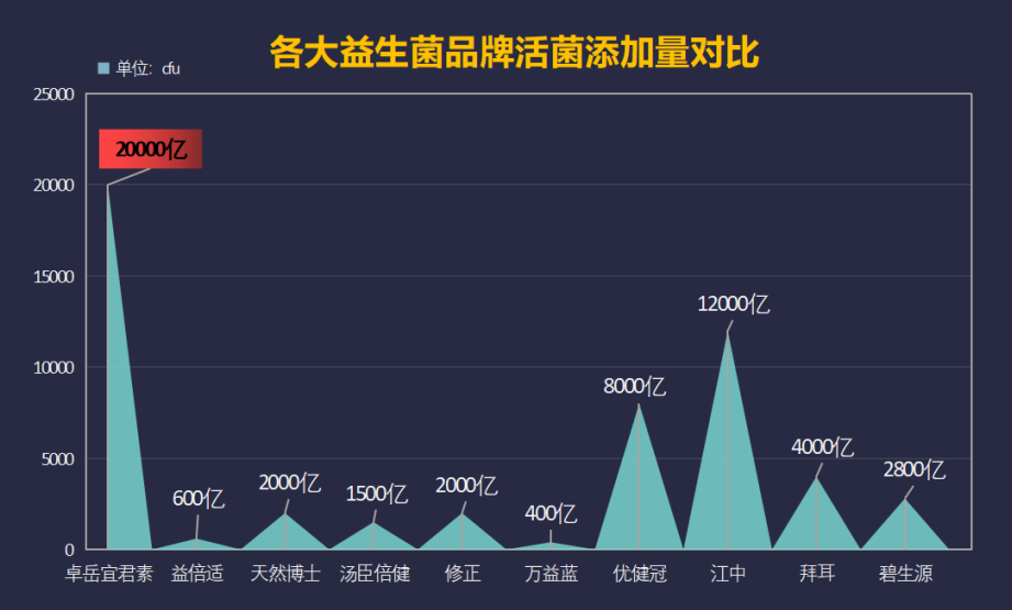 益生菌制剂有哪些品牌(益生菌制剂有哪些可靠品牌选择？)