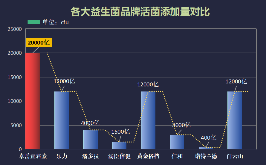润肠道健康益生菌推荐品牌(五款值得推荐的润肠道益生菌品牌，维护你的肠道健康！)