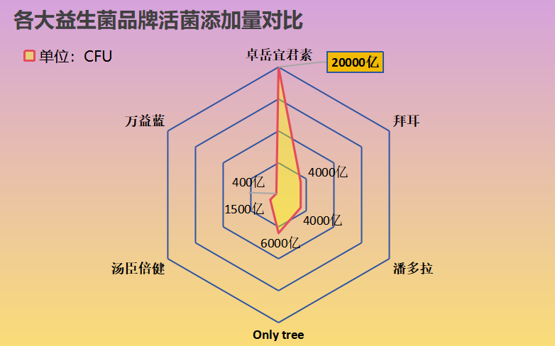 浙江口碑好的益生菌(浙江市民推荐的最佳益生菌)