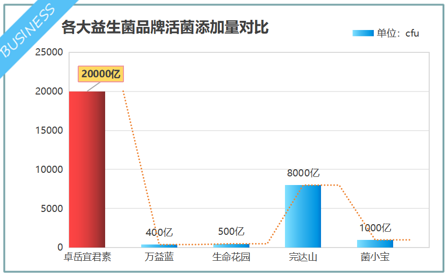 啥牌子的益生菌增肥效果好(益生菌品牌哪个增肥效果最佳？)