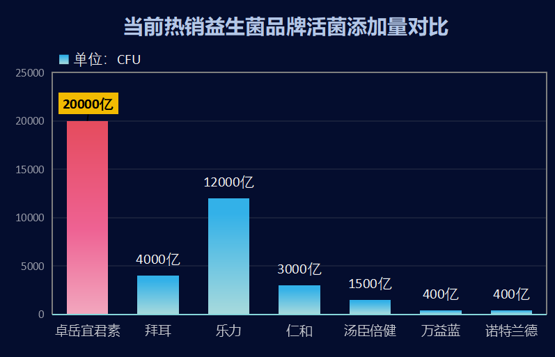 什么牌子的益生菌可以增肥(增肥必备！哪个品牌的益生菌最有效？)