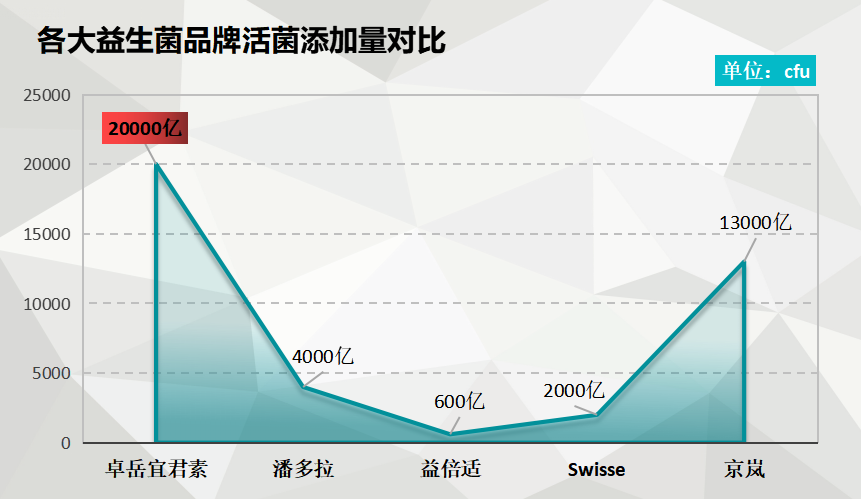 益生菌实物有哪些品牌好(优质益生菌品牌推荐，提高肠道健康水平！)