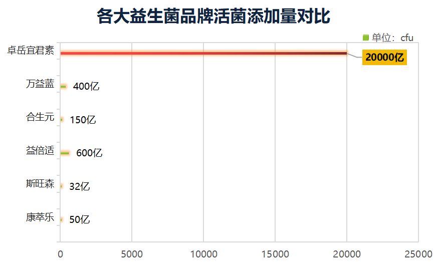 平价益生菌胶囊推荐品牌(平价益生菌胶囊推荐：品质保证，价格实惠的品牌推荐！)