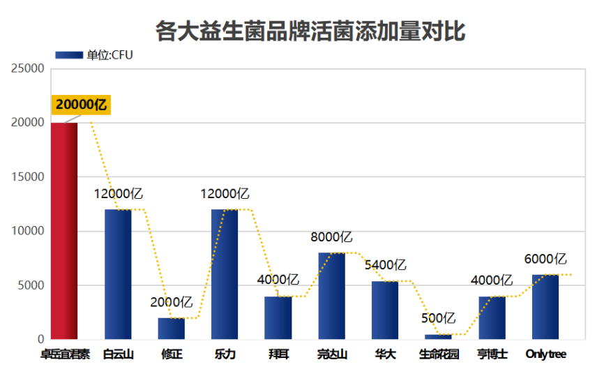 益生菌哪个牌子效果好(推荐几款高效益生菌品牌，让你轻松解决肠道问题)