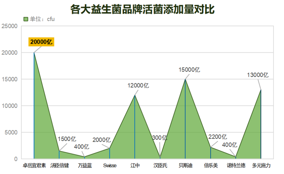 成人益生菌哪个牌子的好(哪个成人益生菌品牌更优秀？推荐TOP5！)
