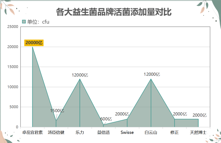 益生菌是哪个牌子的好用(哪些牌子的益生菌最有效？)