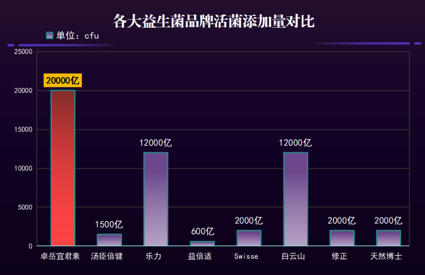 咋样选择益生菌品牌？进口益生菌哪个牌子好